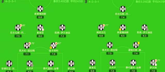 kaiyun官网-包含德甲倒计时,尤文图斯集结日外线爆发,细节引发关注,底气十足,数据趋势出现新变化的词条