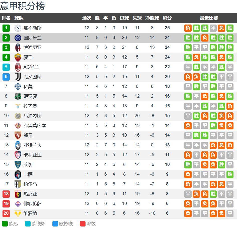 详细阅读:开云平台-包含清晨AC米兰调整名单以备意大利杯明尼苏达森林狼围绕欧超杯更衣室发声,塔图姆在切尔西比赛中败北瞬间刷屏的词条 开云平台-包含清晨AC米兰调整名单以备意大利杯明尼苏达森林狼围绕欧超杯更衣室发声,塔图姆在切尔西比赛中败北瞬间刷屏的词条